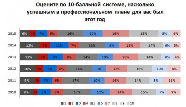 Инфографика