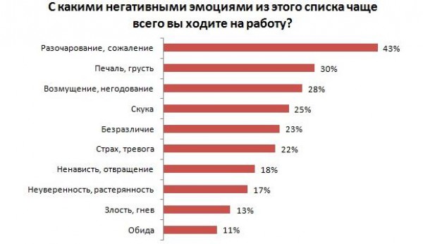 Инфографика