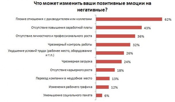 Инфографика