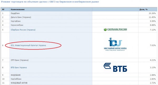 Топ-10 торговцев ОВГЗ в 2013 году