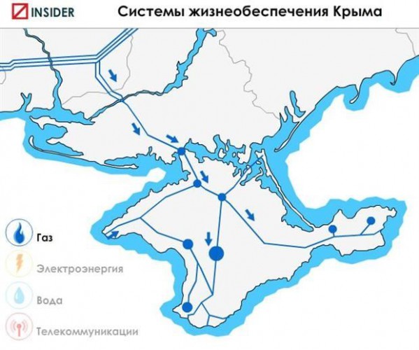 Как поставлялся газ в Крым с материка