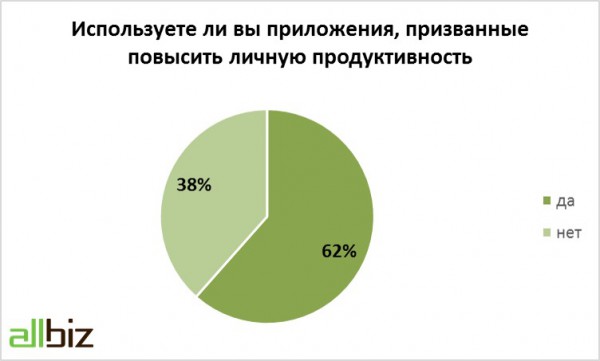 Инфографика