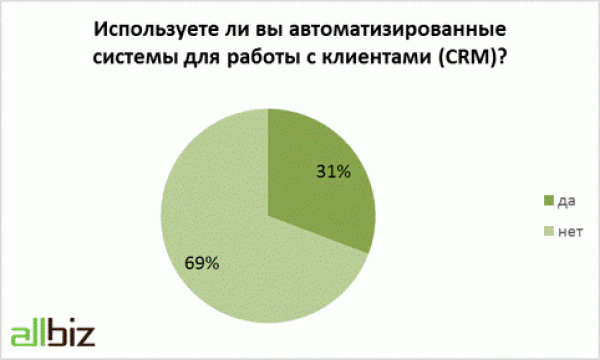 Инфографика
