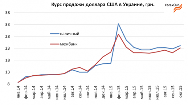 Инфографика
