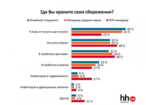Инфографика