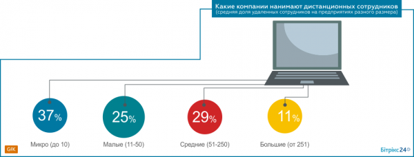 Инфографика