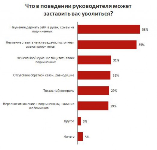 Какие причины увольнений могут быть позже