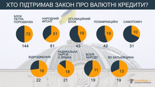 Инфографика