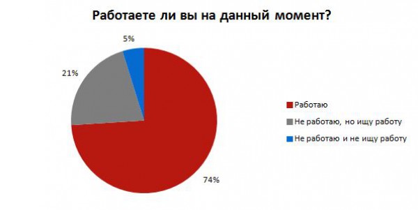 Инфографика