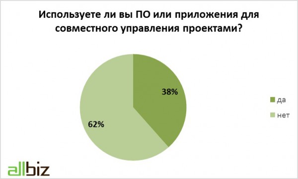 Инфографика