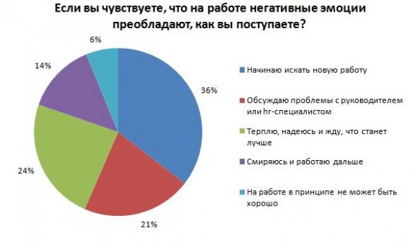 Инфографика