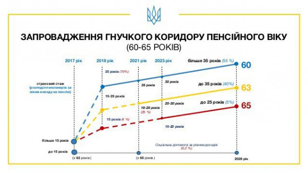 Как будут считать пенсию