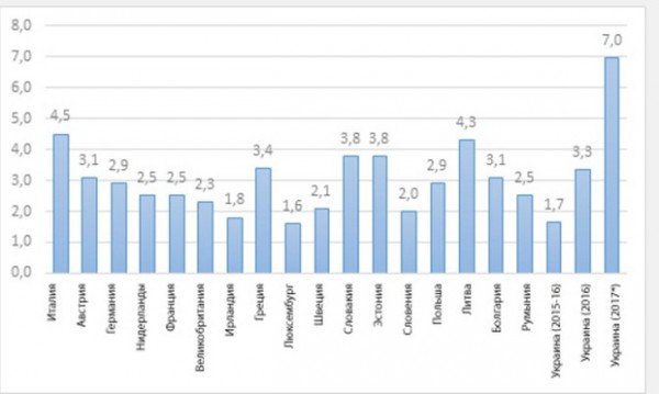 Соотношение зарплаты депутатов к средней зарплате в странах Европы