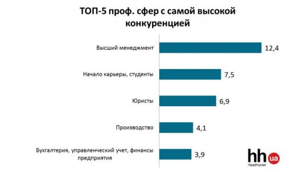 Инфографика