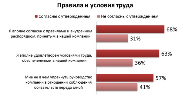 Правила и условия