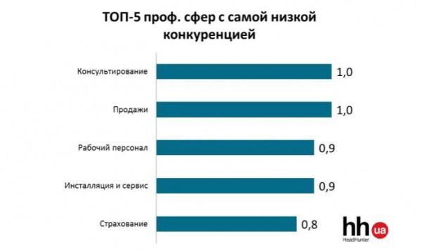 Инфографика