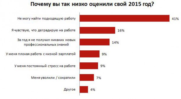 Инфографика