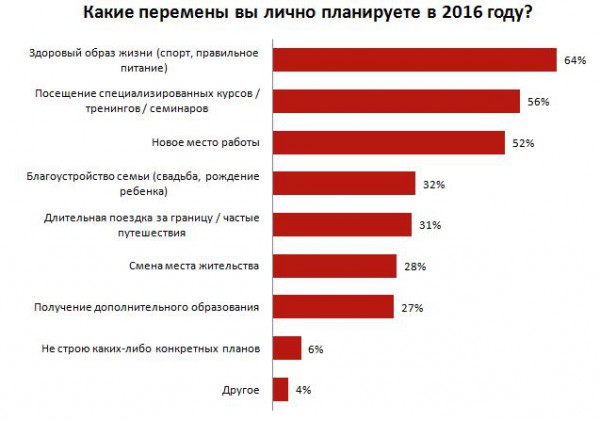 Инфографика