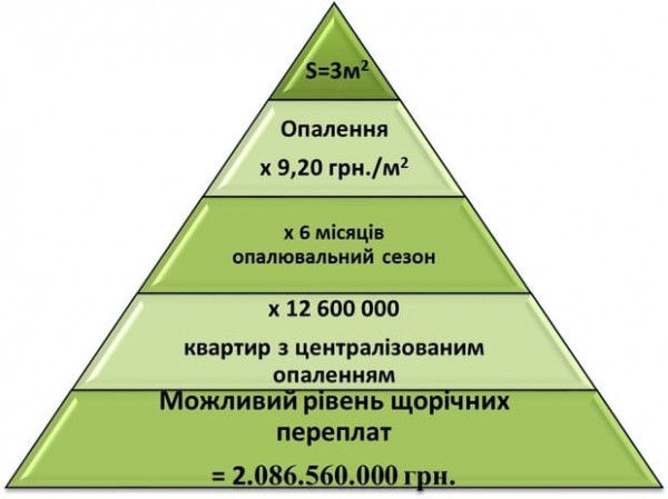 Инфографика