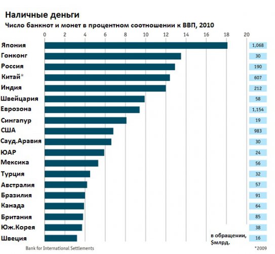 Сколько денег