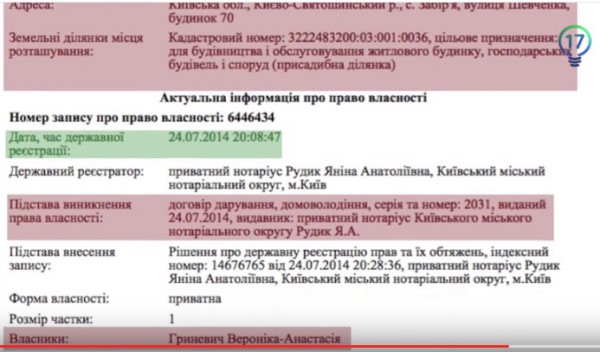Данные Госреестра