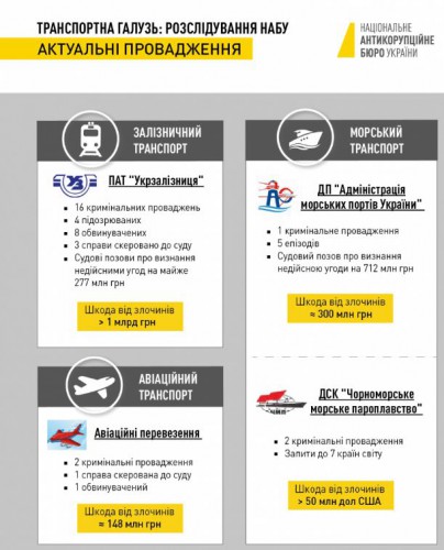 О признании сделок недействительными О признании сделок недействительными