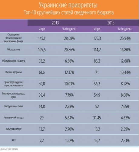 Инфографика