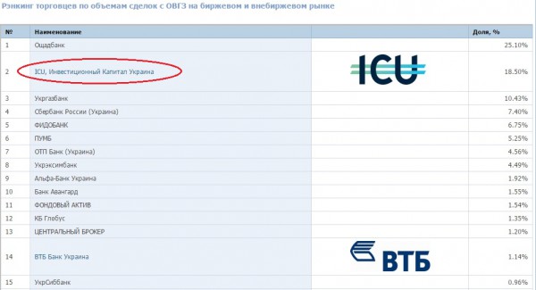 Топ-15 торговцев ОВГЗ в 2014 году