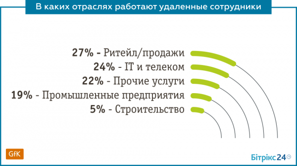 Инфографика