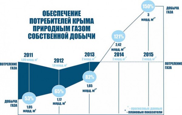 Планы крымских властей