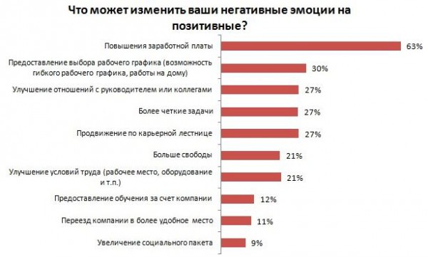 Инфографика