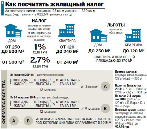 Как мы будем платить налог на недвижимость в 2018 году Как мы будем платить налог на недвижимость в 2018 году