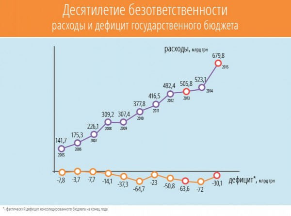 Инфографика