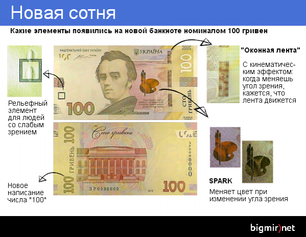 Новіе 100 гривен