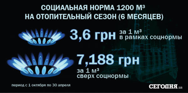 Инфографика