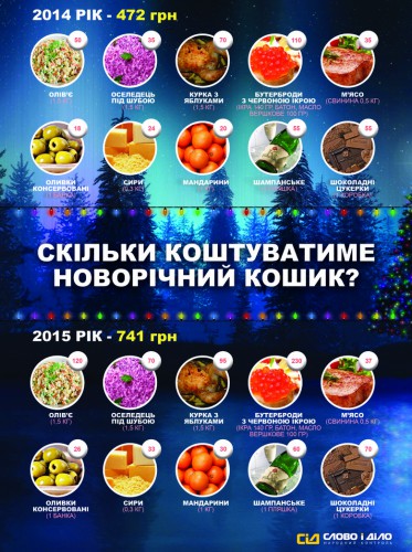 Стоимость праздничного 