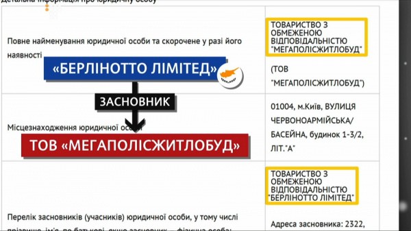 Появление Республики связывают именно с Левочкиным