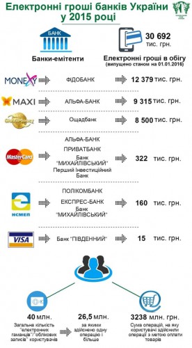 Инфографика