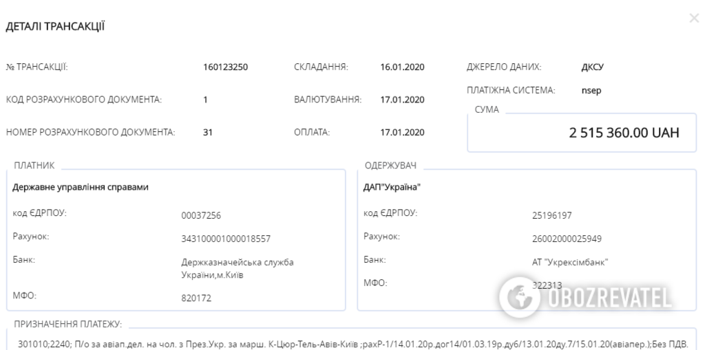 2,5 млн грн было потрачено на поездку президента в Давос