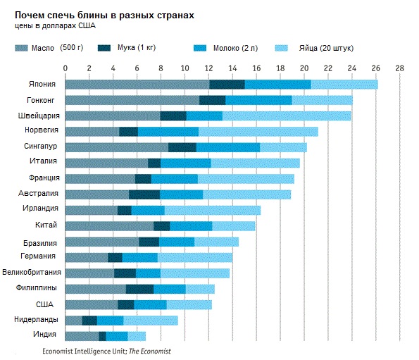 Самые дорогие блины - в Японии