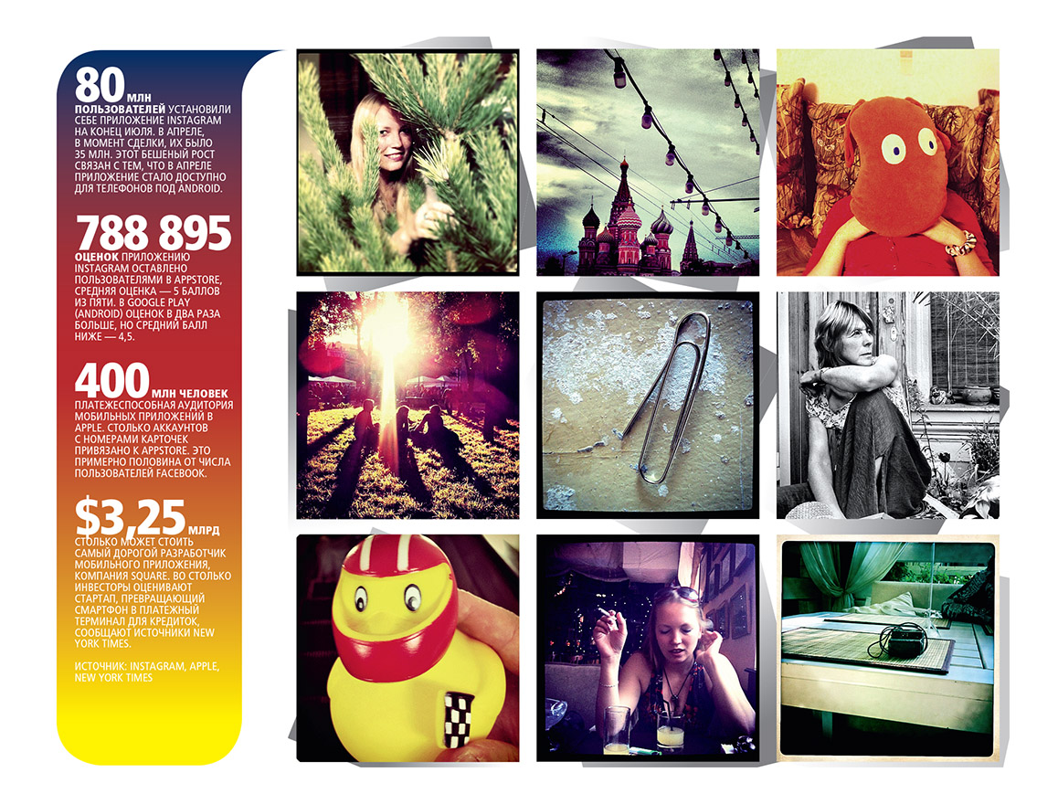 Instagram в цифрах