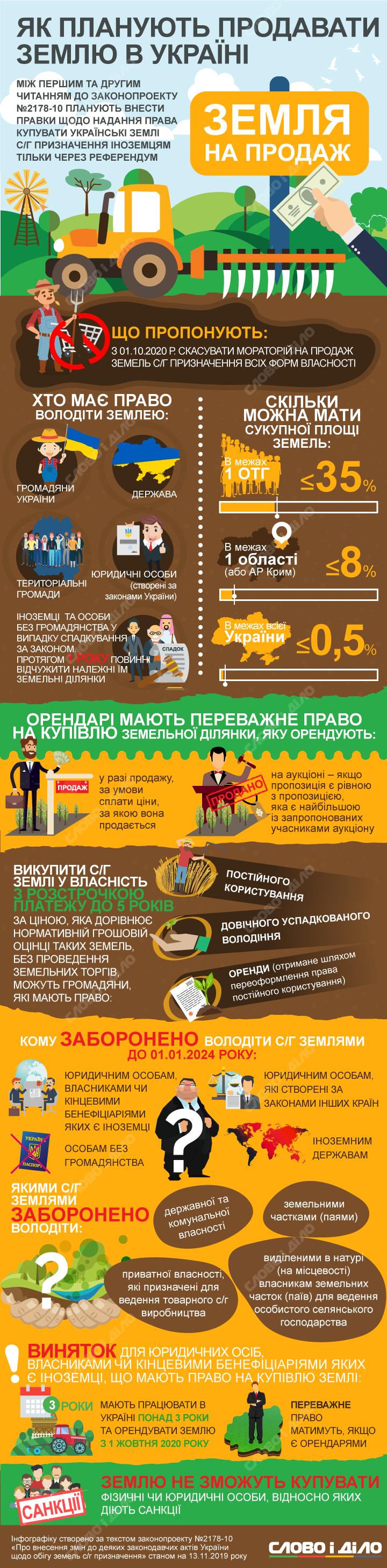 Продажа земли будет происходить на земельных аукционах