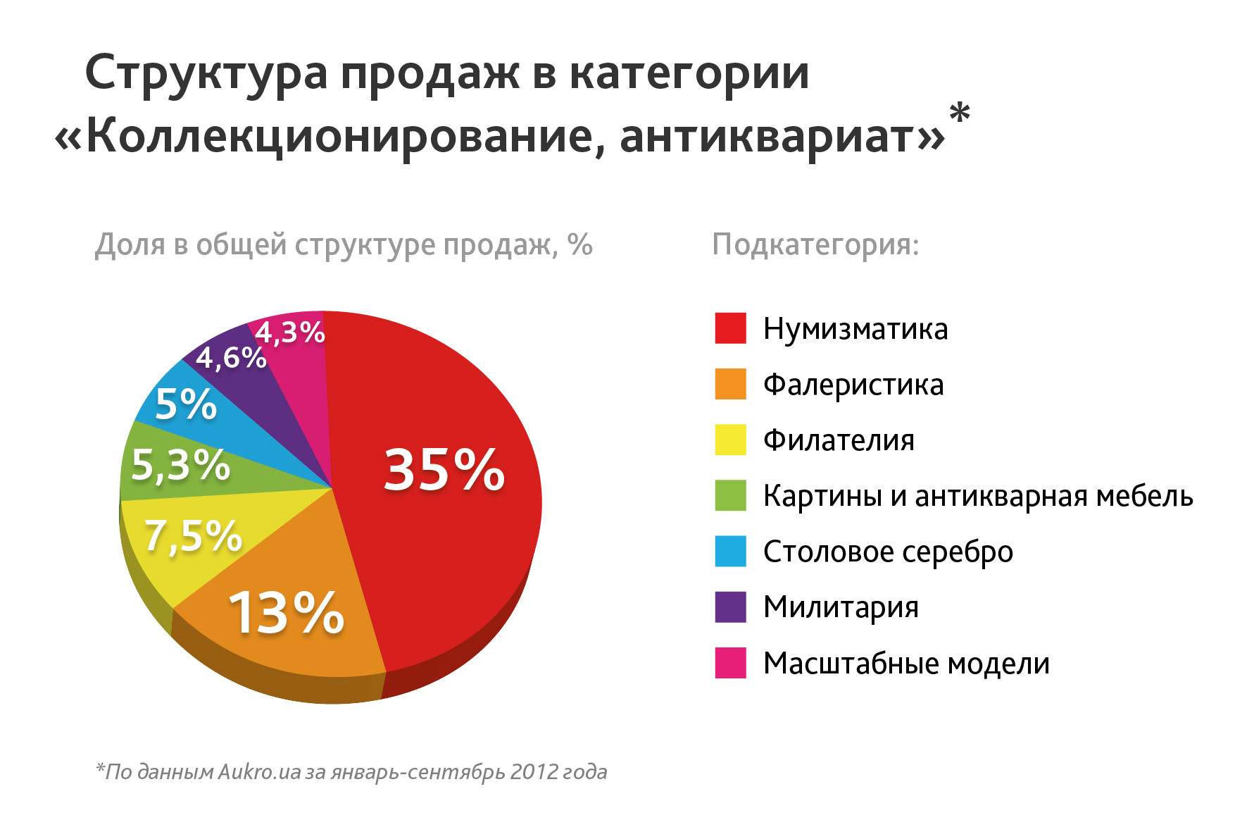 Монеты и награды - самые популярные в Сети