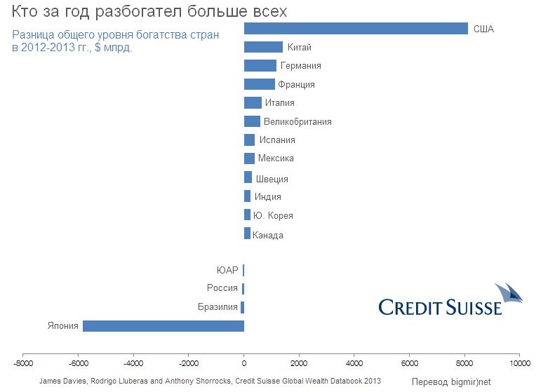 Японцы обеднели сильнее остальных за этот год