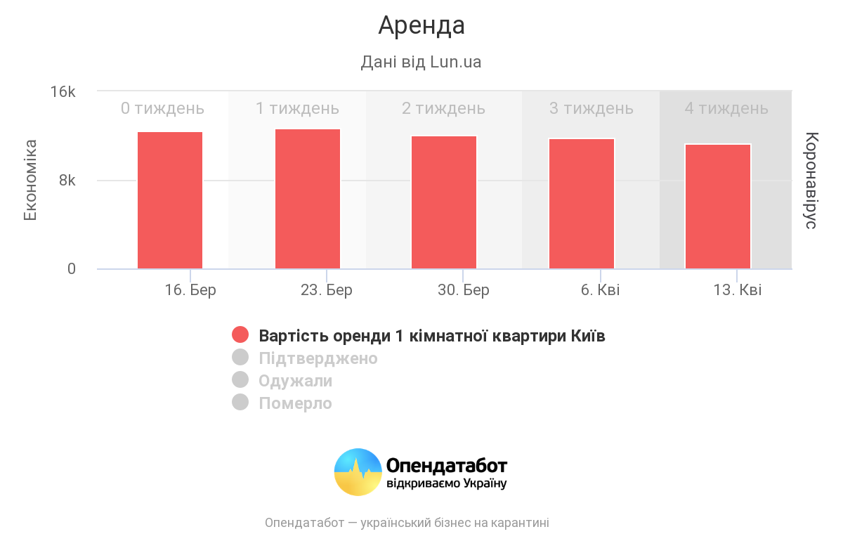 Аренда жилья в карантин