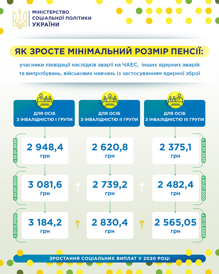 Повышать выплаты будут постепенно