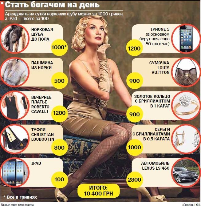 Сколько стоит стать богачом на день