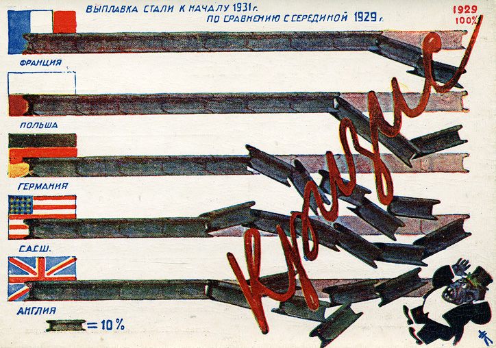 Догнать и перегнать: инфографика из СССР.