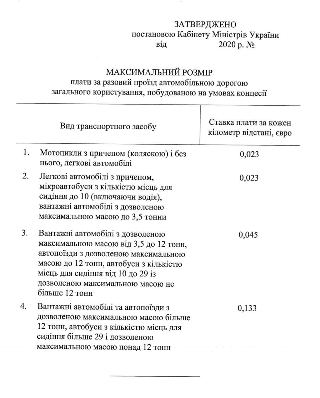 Кабмин ограничил плату за проезд по концессионным дорогам: Названы цифры