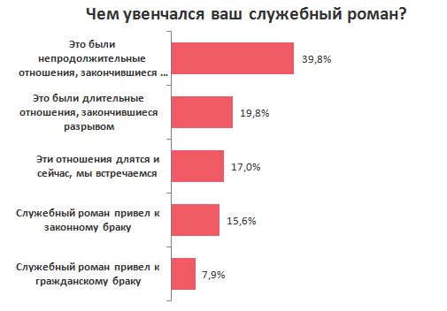Инфографика